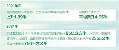 “世界水日”“中国水周”聚焦地下水和河湖生态 “世界水日”“中国水周”聚焦地下水和河湖生态