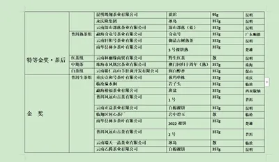 “一带一路”滇茶杯第四届云南名茶评比大赛揭晓 金象奖“茶王”出炉
