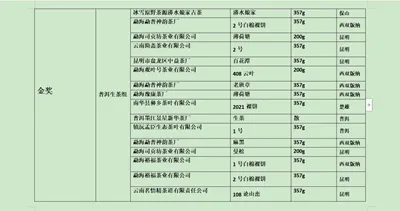 “一带一路”滇茶杯第四届云南名茶评比大赛揭晓 金象奖“茶王”出炉