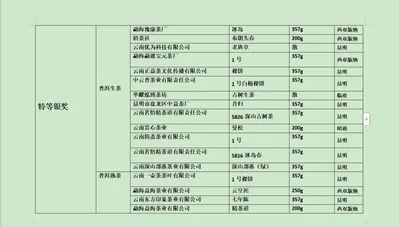 “一带一路”滇茶杯第四届云南名茶评比大赛揭晓 金象奖“茶王”出炉