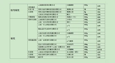 “一带一路”滇茶杯第四届云南名茶评比大赛揭晓 金象奖“茶王”出炉