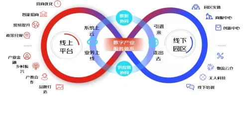 关于南昌数字经济 8月31日这场开园仪式一定不容错过 关于南昌数字经济 8月31日这场开园仪式一定不容错过