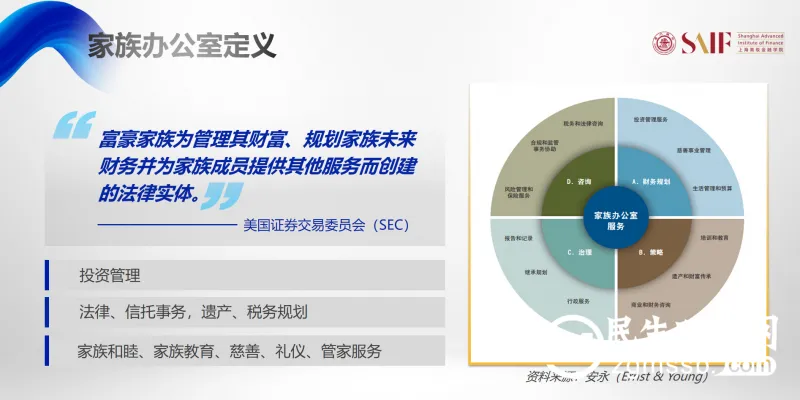 恒乐汇吴飞:财富管理行业皇冠上的明珠——家族办公室 恒乐汇吴飞:财富管理行业皇冠上的明珠——家族办公室