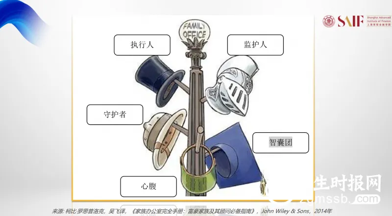 恒乐汇吴飞:财富管理行业皇冠上的明珠——家族办公室 恒乐汇吴飞:财富管理行业皇冠上的明珠——家族办公室