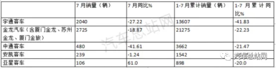 客车观察|内卷·出圈,客车行业如何摆脱集体困境? 客车观察|内卷·出圈,客车行业如何摆脱集体困境?
