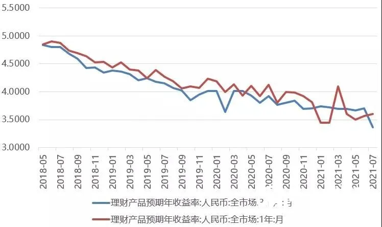 恒天财富郭开香:企业权益资产配置时代已然到来 恒天财富郭开香:企业权益资产配置时代已然到来