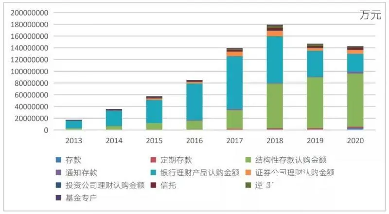 恒天财富郭开香:企业权益资产配置时代已然到来 恒天财富郭开香:企业权益资产配置时代已然到来