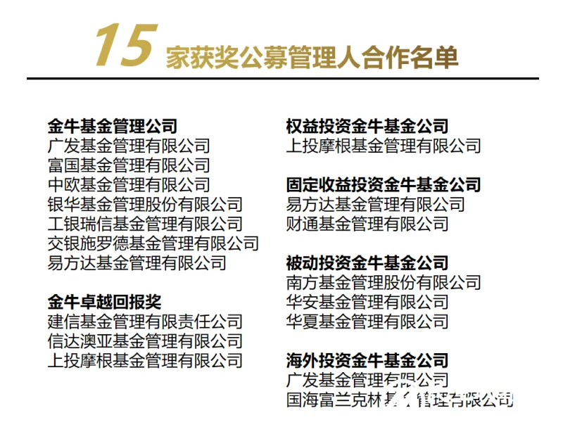 中植基金“植选100”产品服务体系中多家管理机构与产品荣获金牛奖 中植基金“植选100”产品服务体系中多家管理机构与产品荣获金牛奖