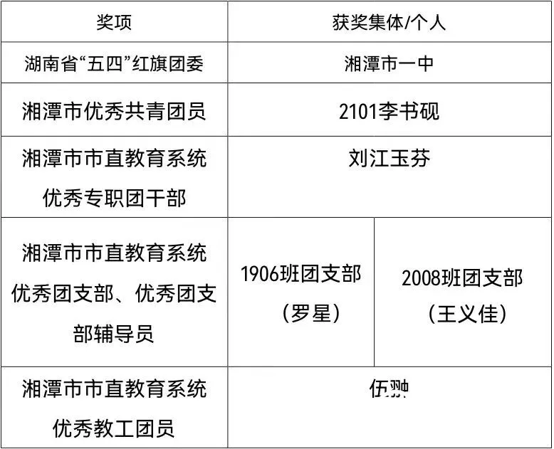 金秋开学季 奋进正当时｜记新学期开学典礼