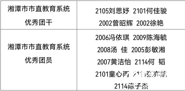 金秋开学季 奋进正当时｜记新学期开学典礼