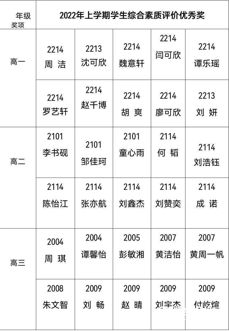金秋开学季 奋进正当时｜记新学期开学典礼