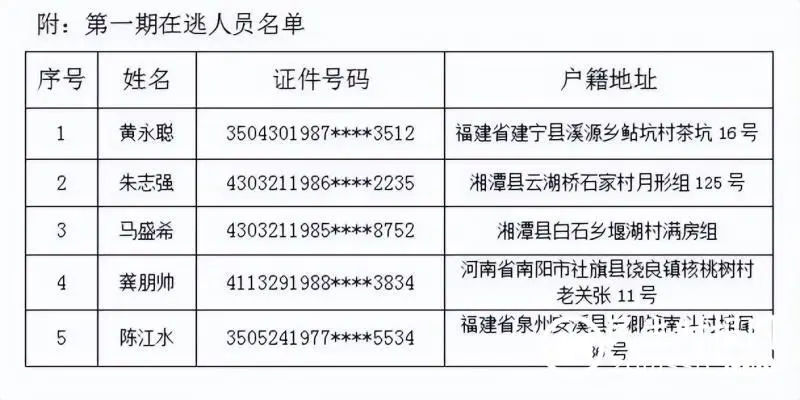 湘潭县公安局关于敦促在逃人员投案自首的通告(第一期) 湘潭县公安局关于敦促在逃人员投案自首的通告(第一期)