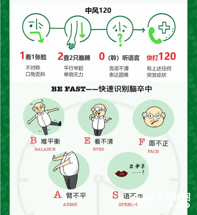 【世界卒中日】识别中风早一秒，挽救大脑恢复好