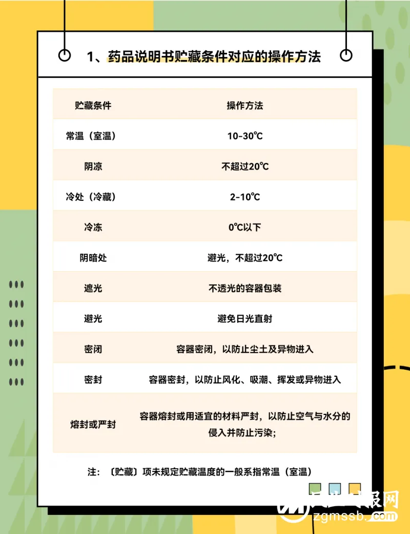 药品有效期查看及贮藏使用手册