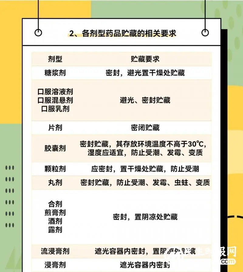 药品有效期查看及贮藏使用手册