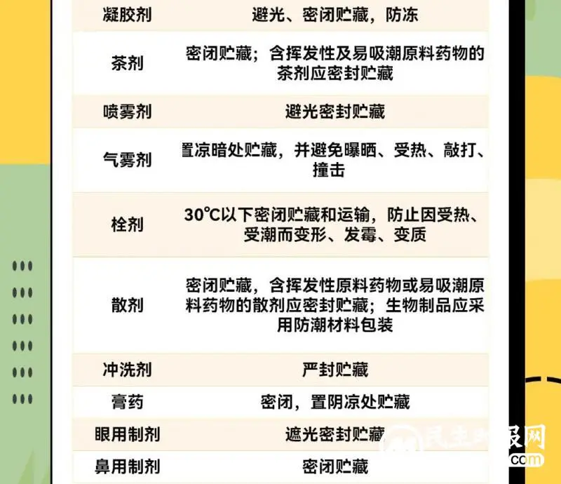 药品有效期查看及贮藏使用手册