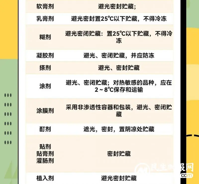 药品有效期查看及贮藏使用手册