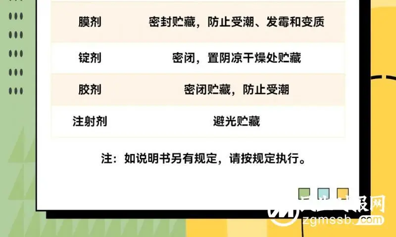 药品有效期查看及贮藏使用手册
