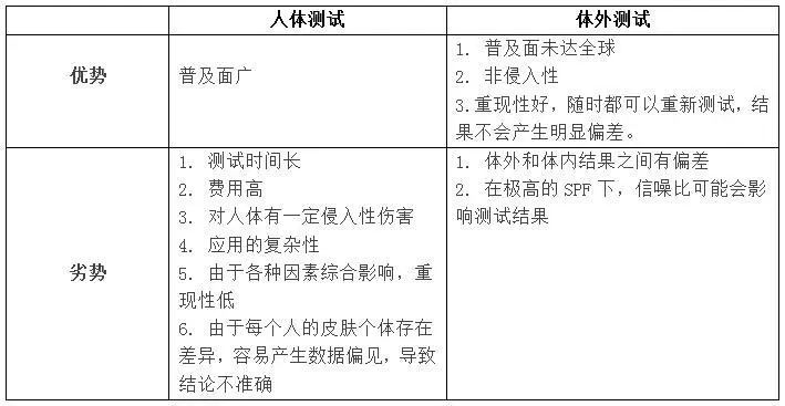 防晒真相大揭秘|全面解析各国防晒检测标准 防晒真相大揭秘|全面解析各国防晒检测标准