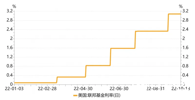【中植基金CIO观点】理性面对汇率波动，静待稳增长驱动股市估值修复