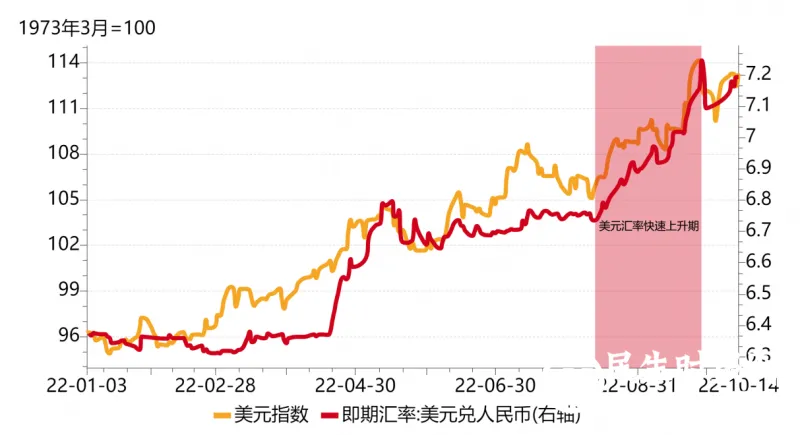 【中植基金CIO观点】理性面对汇率波动，静待稳增长驱动股市估值修复