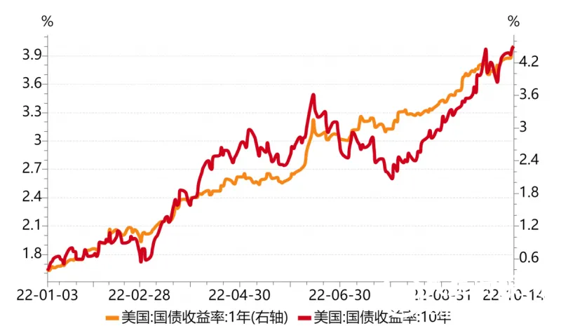 【中植基金CIO观点】理性面对汇率波动，静待稳增长驱动股市估值修复