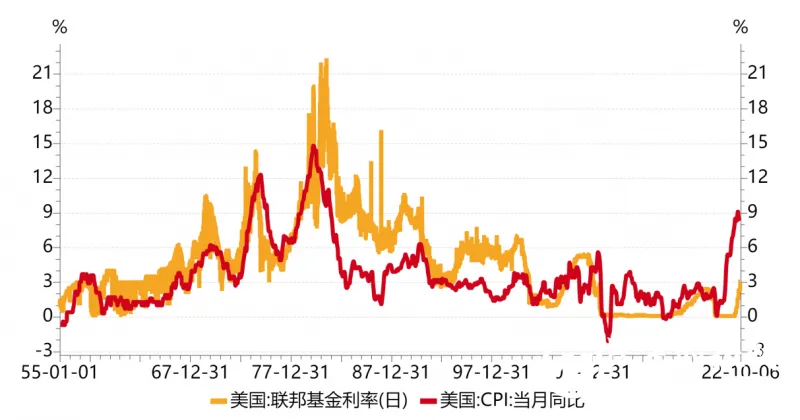 【中植基金CIO观点】理性面对汇率波动，静待稳增长驱动股市估值修复