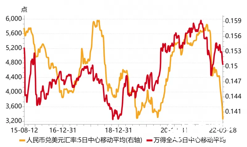 【中植基金CIO观点】理性面对汇率波动，静待稳增长驱动股市估值修复