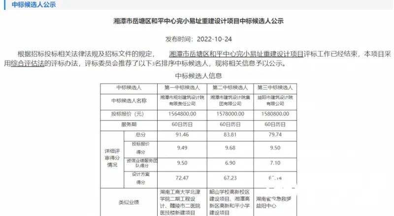 厉害了！设计集团中标岳塘区和平中心完小易址重建设计项目