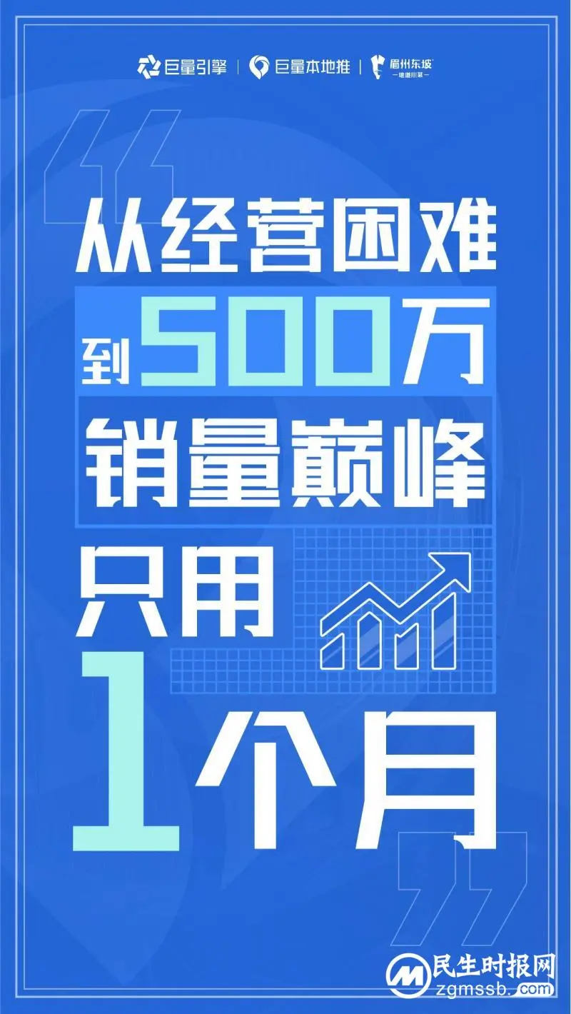 巨量本地推，助力每个掌柜小投入也能有大收获
