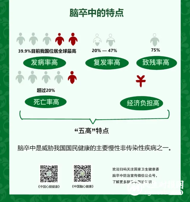 【世界卒中日】识别中风早一秒，挽救大脑恢复好