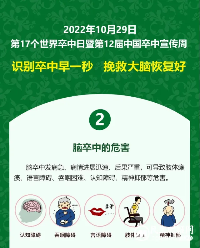 【世界卒中日】识别中风早一秒，挽救大脑恢复好
