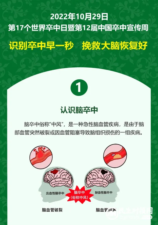 【世界卒中日】识别中风早一秒，挽救大脑恢复好