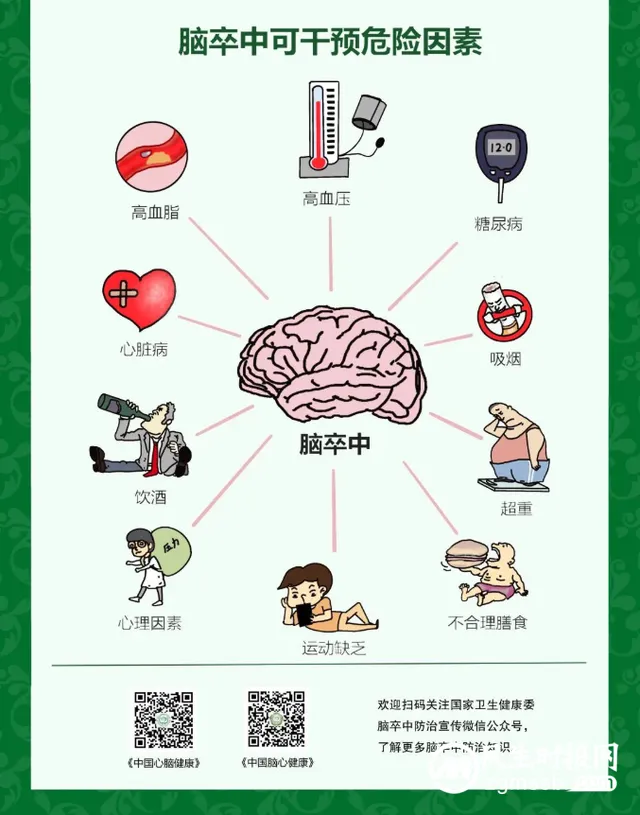 【世界卒中日】识别中风早一秒，挽救大脑恢复好