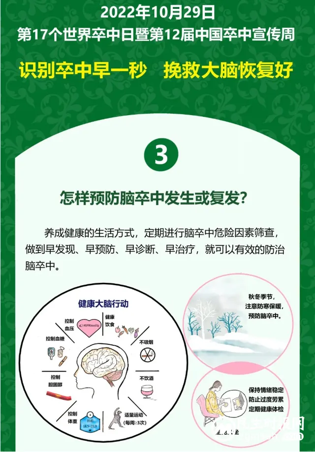 【世界卒中日】识别中风早一秒，挽救大脑恢复好