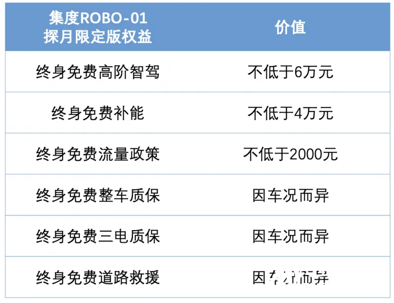 行业首次!集度新车权益跟人不跟车,一次购买终身享有 行业首次!集度新车权益跟人不跟车,一次购买终身享有