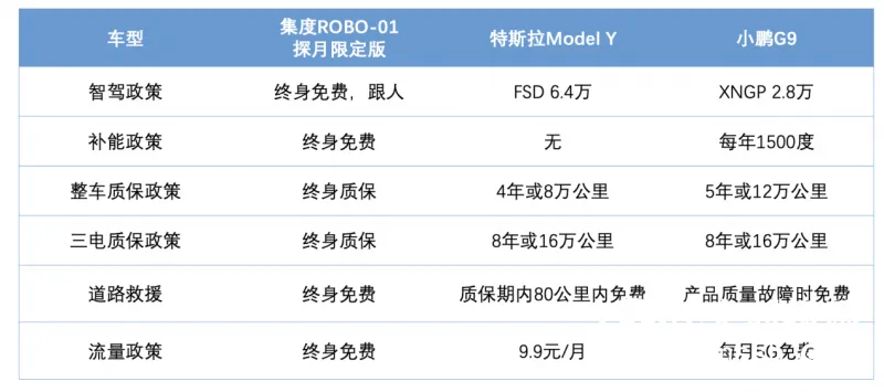 行业首次!集度新车权益跟人不跟车,一次购买终身享有 行业首次!集度新车权益跟人不跟车,一次购买终身享有