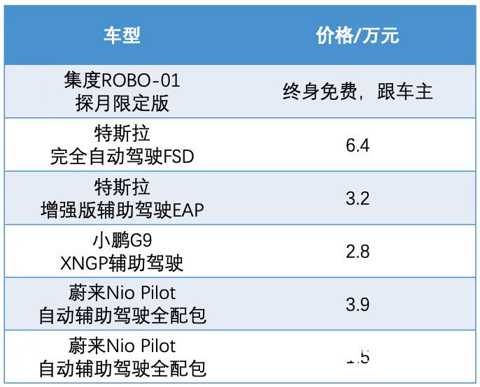 行业首次!集度新车权益跟人不跟车,一次购买终身享有 行业首次!集度新车权益跟人不跟车,一次购买终身享有