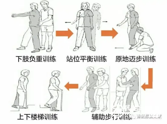 【健康宣教】脑卒中的康复护理 【健康宣教】脑卒中的康复护理