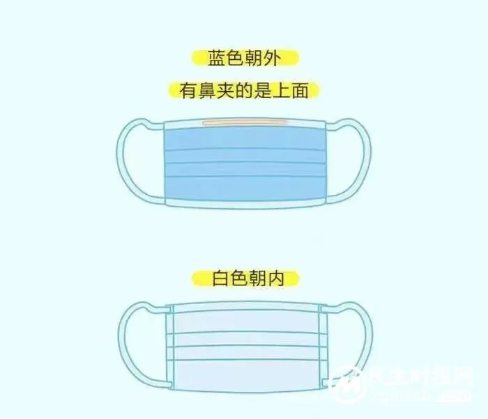 @家长们,儿童戴口罩的正确打开方式 @家长们,儿童戴口罩的正确打开方式
