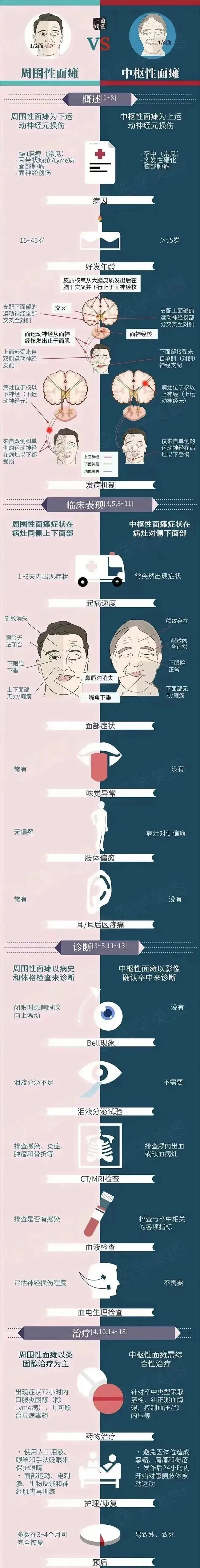 嘴都歪了,不是中风? 嘴都歪了,不是中风?