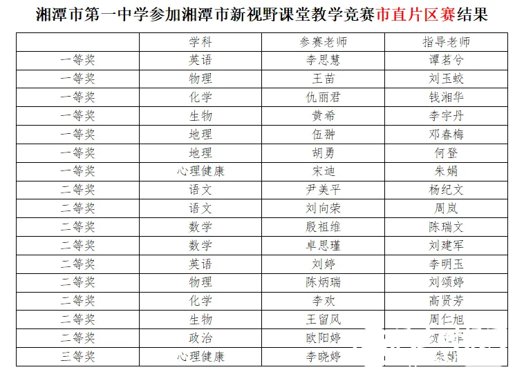 新视野 新征程 新篇章 新视野 新征程 新篇章