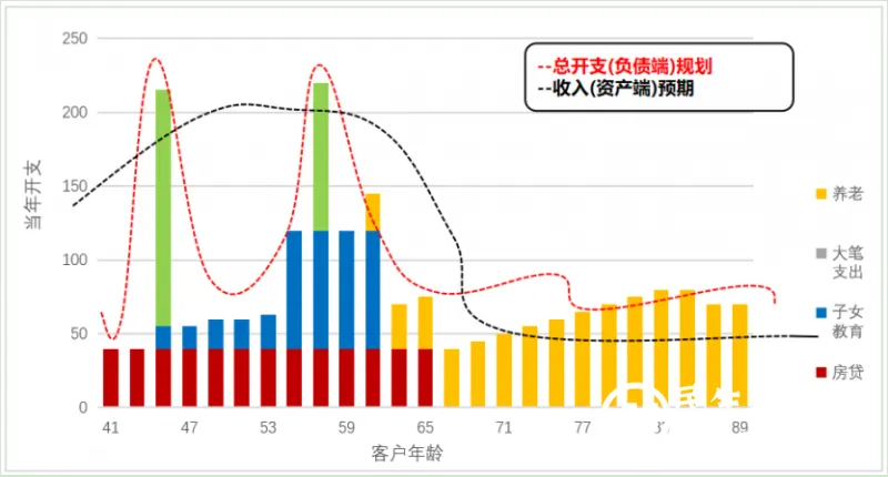 富裕家庭如何用三笔钱经营好家庭资产负债表 富裕家庭如何用三笔钱经营好家庭资产负债表