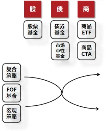 富裕家庭如何用三笔钱经营好家庭资产负债表 富裕家庭如何用三笔钱经营好家庭资产负债表