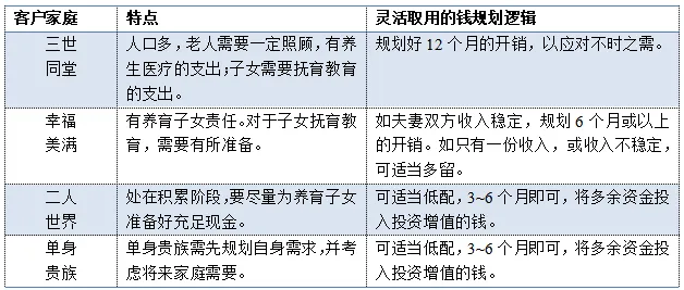 富裕家庭如何用三笔钱经营好家庭资产负债表 富裕家庭如何用三笔钱经营好家庭资产负债表