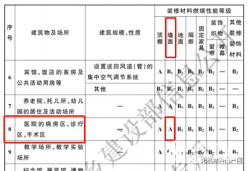 宣和钧釉抗菌釉面涂料助力医院建设，筑起“生命保护屏障”！