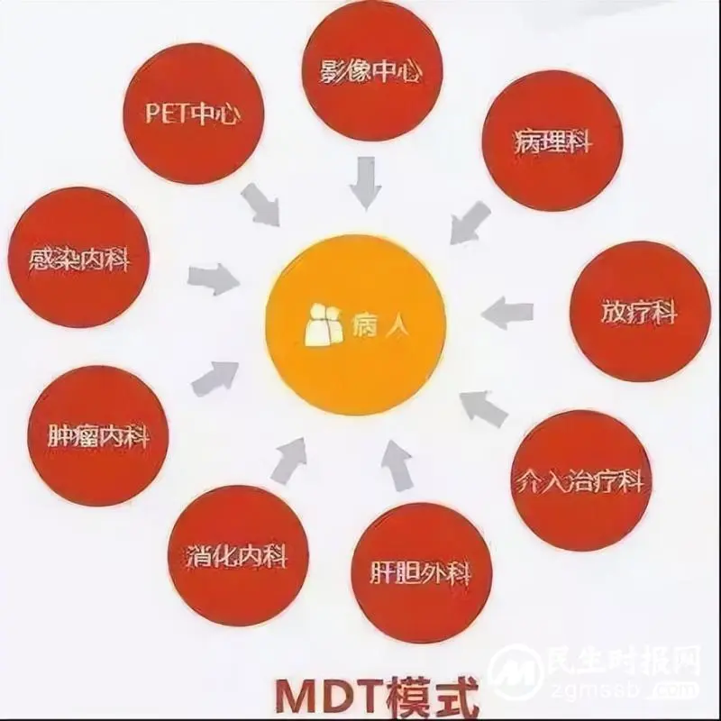 【 为群众办实事】湘潭县人民医院持续推进多学科联合会诊模式 【 为群众办实事】湘潭县人民医院持续推进多学科联合会诊模式