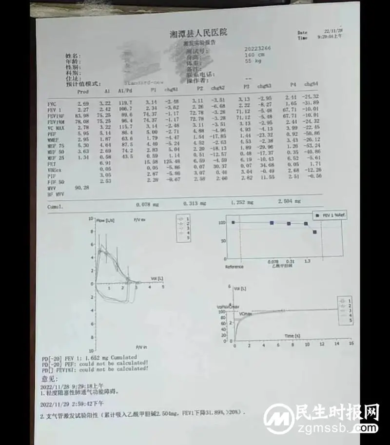 “咳咳咳”，反复咳嗽老不好，专家：建议做肺功能激发实验