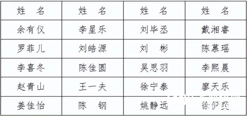 心系母校,共创未来|2022年度“88校友奖学金”发放总结 心系母校,共创未来|2022年度“88校友奖学金”发放总结