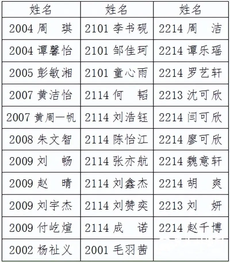 心系母校,共创未来|2022年度“88校友奖学金”发放总结 心系母校,共创未来|2022年度“88校友奖学金”发放总结